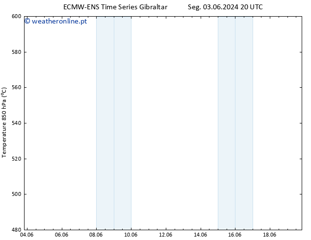 Height 500 hPa ALL TS Qua 19.06.2024 20 UTC