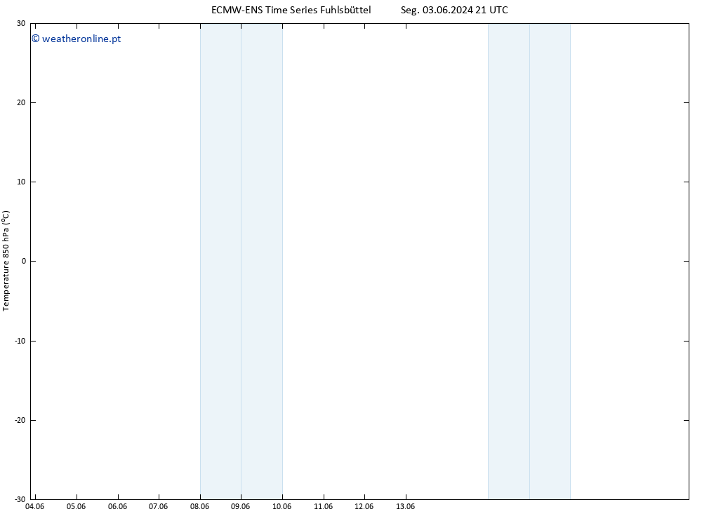 Temp. 850 hPa ALL TS Ter 04.06.2024 09 UTC