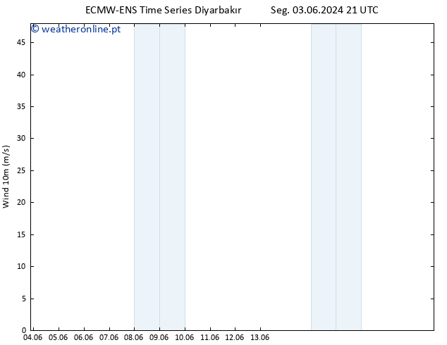 Vento 10 m ALL TS Qua 12.06.2024 09 UTC