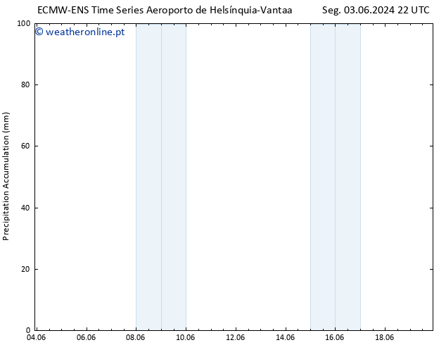 Precipitation accum. ALL TS Sex 07.06.2024 16 UTC