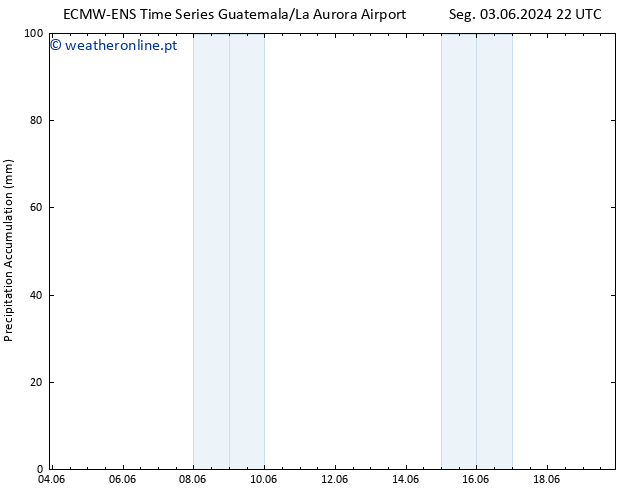 Precipitation accum. ALL TS Qua 05.06.2024 16 UTC