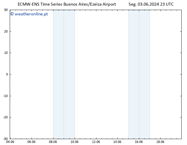 Vento 10 m ALL TS Seg 03.06.2024 23 UTC