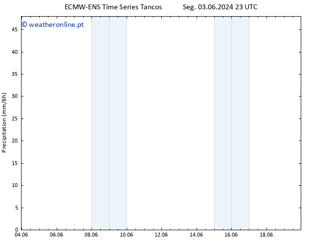 precipitação ALL TS Qui 06.06.2024 23 UTC