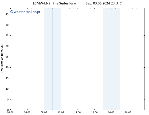 precipitação ALL TS Ter 04.06.2024 23 UTC