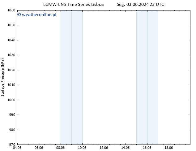 pressão do solo ALL TS Qua 19.06.2024 23 UTC