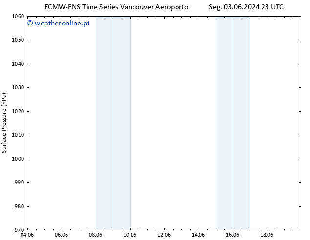 pressão do solo ALL TS Qui 06.06.2024 23 UTC