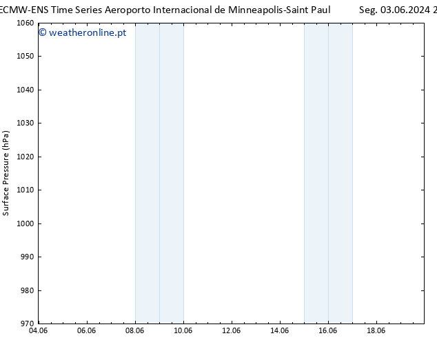 pressão do solo ALL TS Seg 03.06.2024 23 UTC