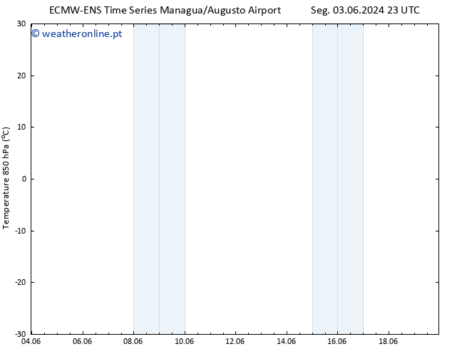 Temp. 850 hPa ALL TS Qua 05.06.2024 17 UTC