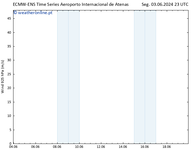 Vento 925 hPa ALL TS Ter 04.06.2024 17 UTC