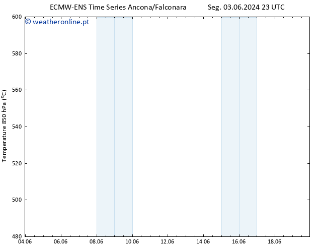 Height 500 hPa ALL TS Qua 19.06.2024 23 UTC