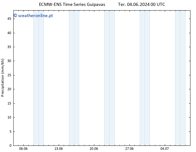 precipitação ALL TS Ter 04.06.2024 06 UTC