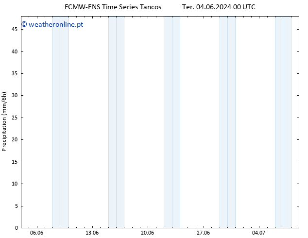 precipitação ALL TS Qui 06.06.2024 00 UTC