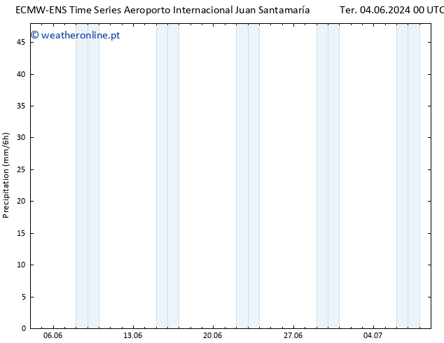 precipitação ALL TS Seg 10.06.2024 06 UTC