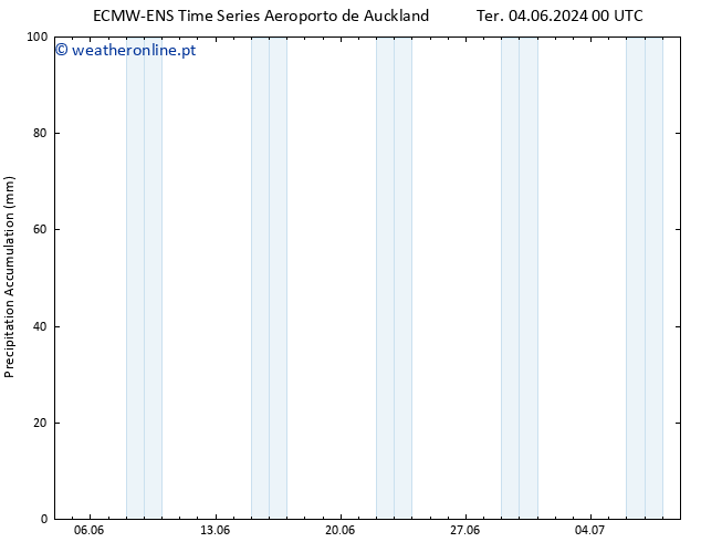 Precipitation accum. ALL TS Dom 09.06.2024 12 UTC
