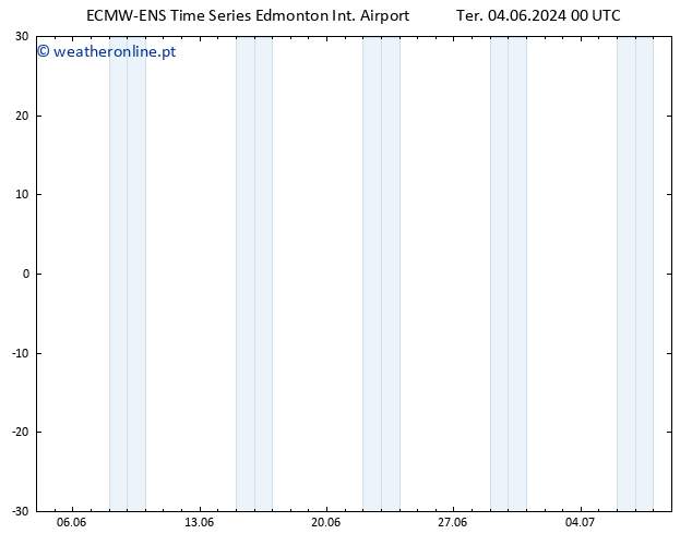 pressão do solo ALL TS Qui 06.06.2024 12 UTC