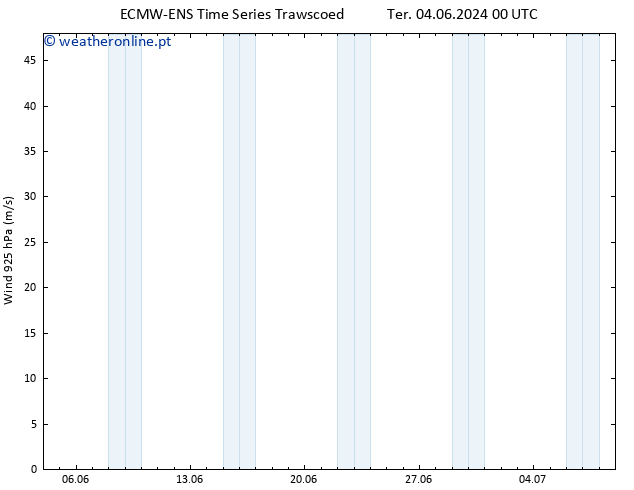 Vento 925 hPa ALL TS Ter 11.06.2024 12 UTC