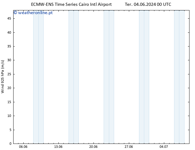 Vento 925 hPa ALL TS Ter 04.06.2024 00 UTC