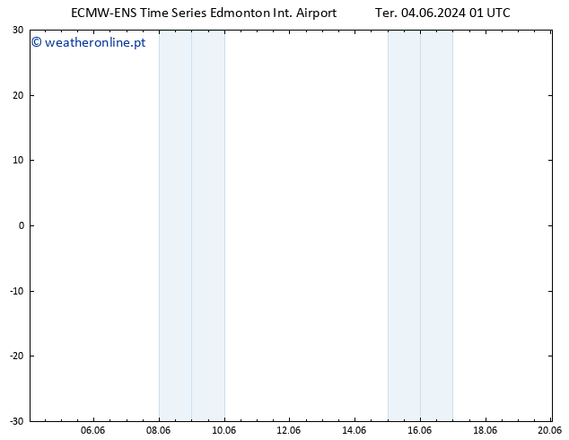 pressão do solo ALL TS Qui 06.06.2024 01 UTC