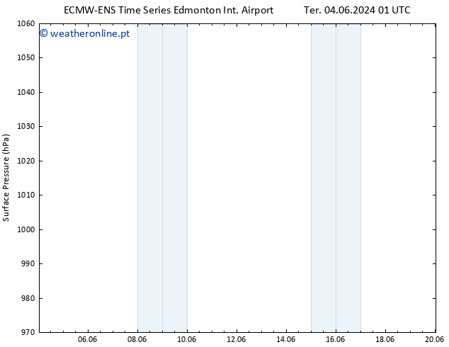 pressão do solo ALL TS Ter 04.06.2024 01 UTC