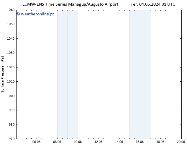 pressão do solo ALL TS Qua 12.06.2024 13 UTC