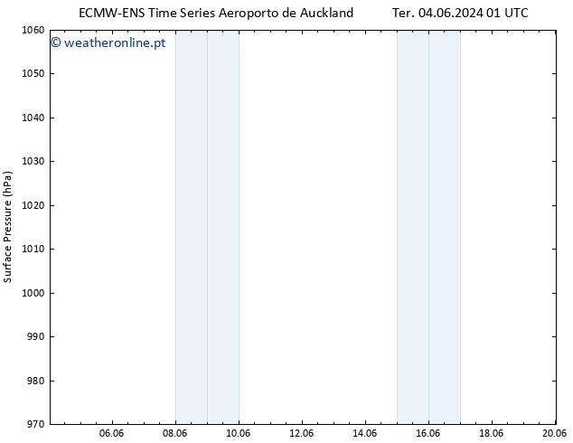 pressão do solo ALL TS Seg 10.06.2024 01 UTC