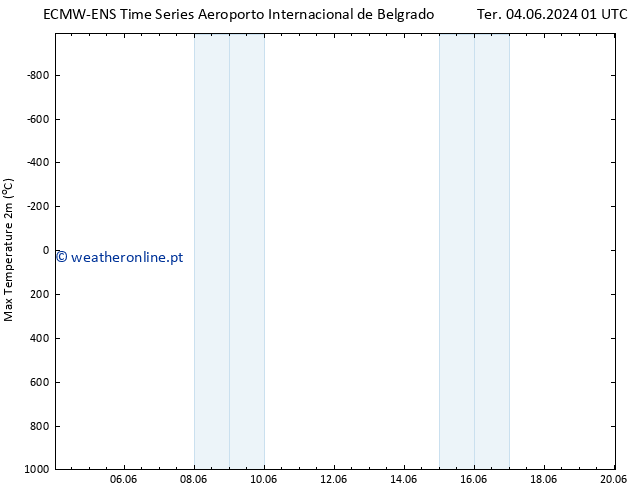 temperatura máx. (2m) ALL TS Qui 20.06.2024 01 UTC