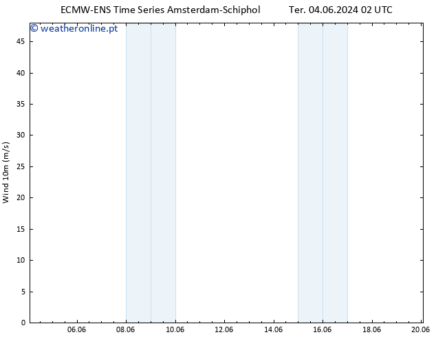 Vento 10 m ALL TS Qui 06.06.2024 08 UTC