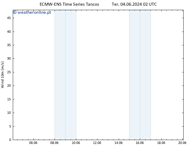 Vento 10 m ALL TS Seg 10.06.2024 02 UTC