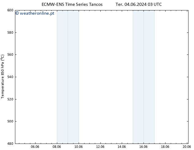 Height 500 hPa ALL TS Ter 11.06.2024 15 UTC