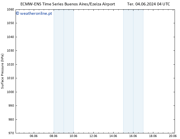 pressão do solo ALL TS Sáb 08.06.2024 16 UTC