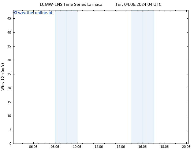 Vento 10 m ALL TS Qui 06.06.2024 16 UTC