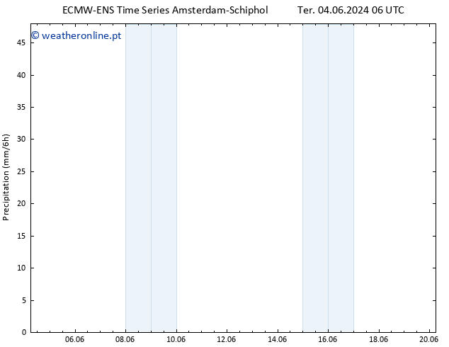 precipitação ALL TS Ter 04.06.2024 12 UTC