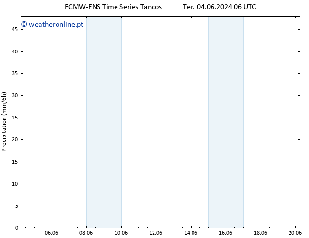 precipitação ALL TS Dom 09.06.2024 12 UTC