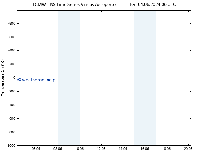 Temperatura (2m) ALL TS Seg 10.06.2024 18 UTC