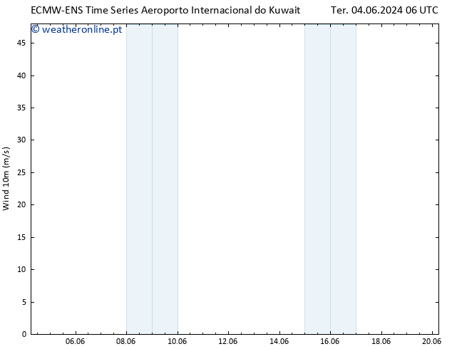 Vento 10 m ALL TS Ter 04.06.2024 06 UTC