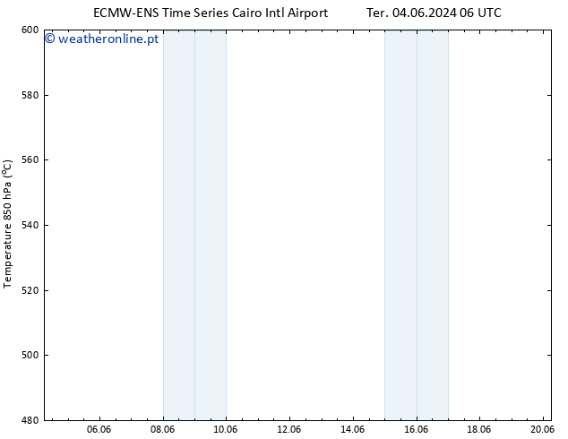 Height 500 hPa ALL TS Dom 09.06.2024 06 UTC