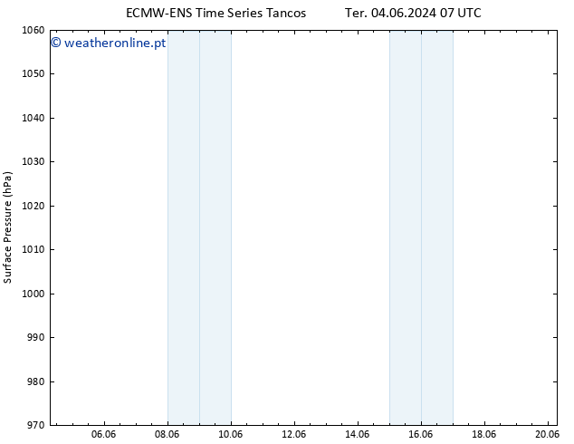 pressão do solo ALL TS Qui 06.06.2024 19 UTC