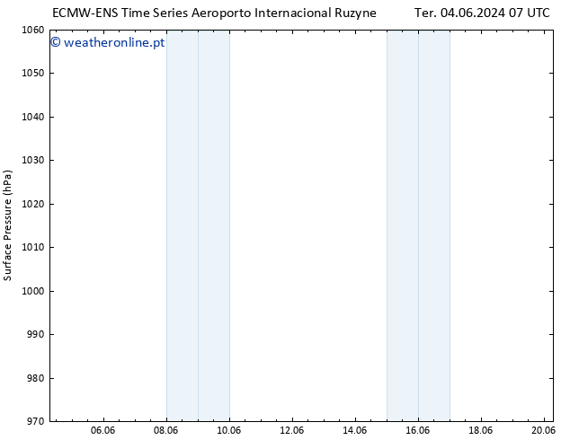 pressão do solo ALL TS Ter 11.06.2024 19 UTC