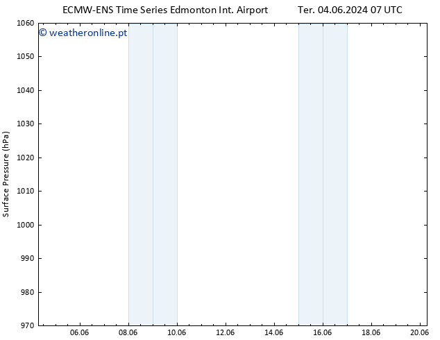 pressão do solo ALL TS Qui 06.06.2024 19 UTC