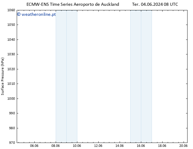 pressão do solo ALL TS Qui 06.06.2024 20 UTC