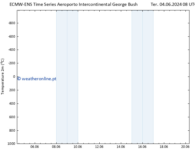 Temperatura (2m) ALL TS Seg 10.06.2024 20 UTC