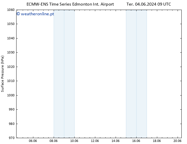 pressão do solo ALL TS Qui 06.06.2024 21 UTC