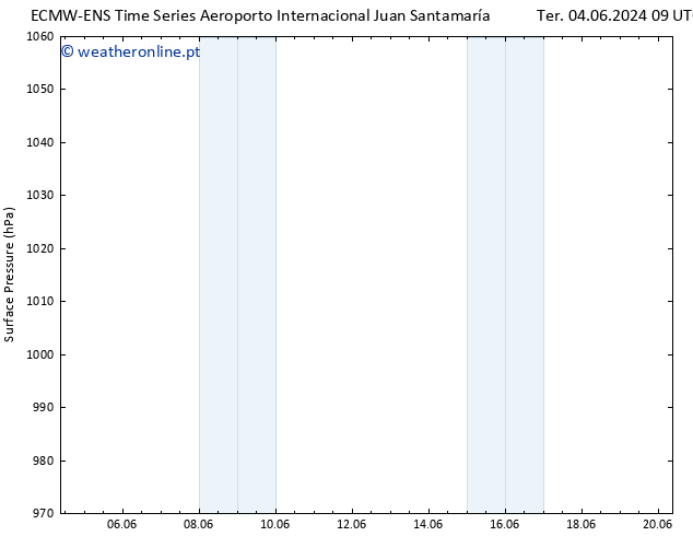 pressão do solo ALL TS Ter 11.06.2024 03 UTC