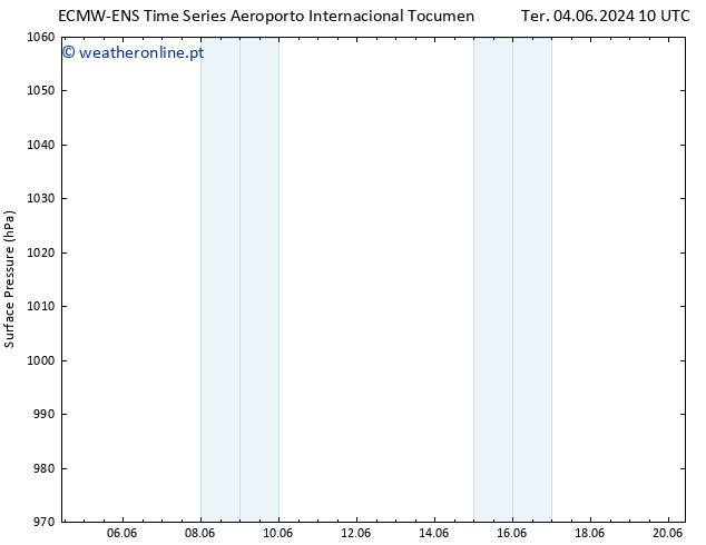 pressão do solo ALL TS Sex 07.06.2024 10 UTC