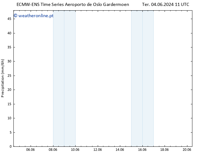 precipitação ALL TS Ter 04.06.2024 17 UTC