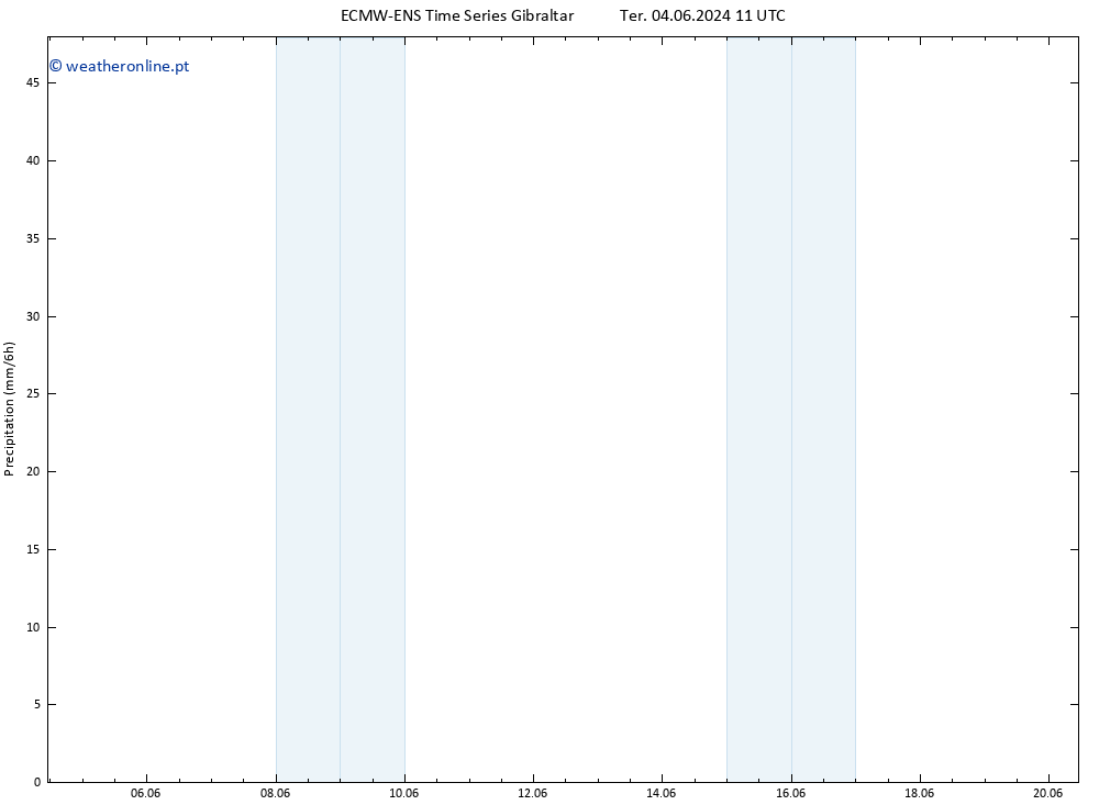 precipitação ALL TS Qui 06.06.2024 11 UTC