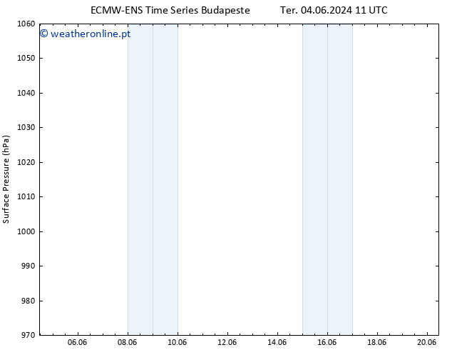 pressão do solo ALL TS Ter 04.06.2024 17 UTC