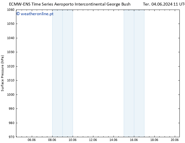 pressão do solo ALL TS Qua 05.06.2024 11 UTC