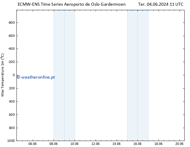 temperatura máx. (2m) ALL TS Qua 12.06.2024 11 UTC