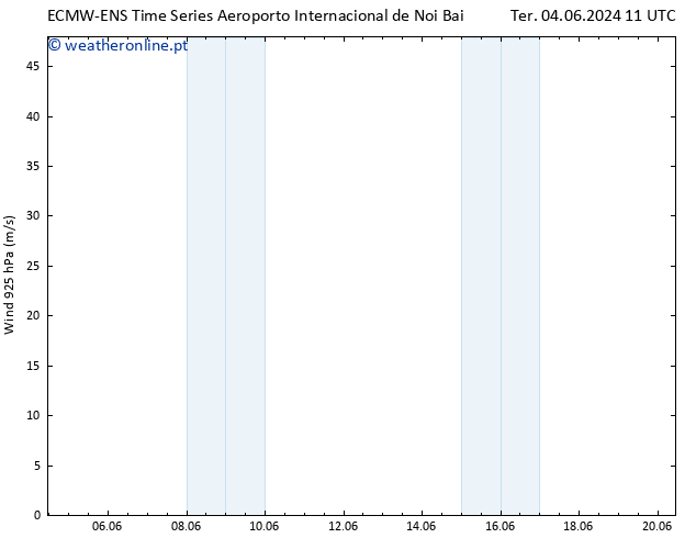 Vento 925 hPa ALL TS Qua 05.06.2024 23 UTC